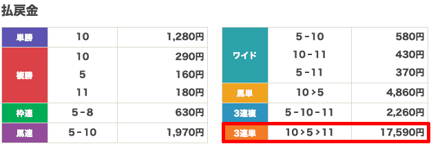 馬貴族払い戻し結果