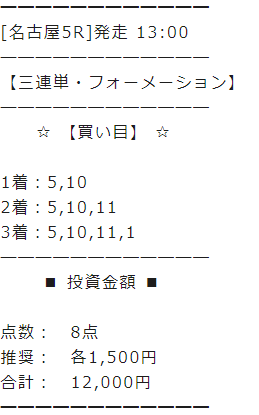 馬貴族有料情報買い目