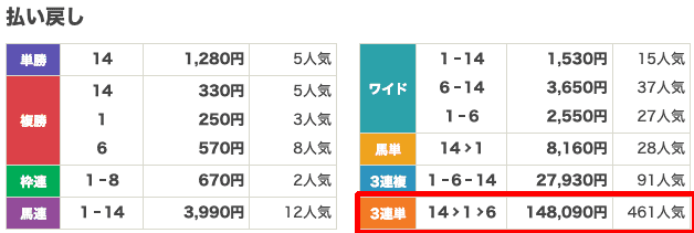 シード有料情報払い戻し