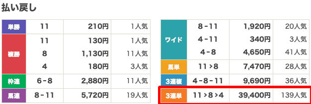 有料情報払い戻し