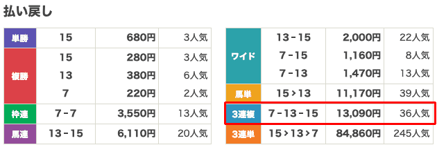 ウマニキ払い戻し