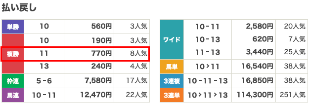 シード複勝払い戻し