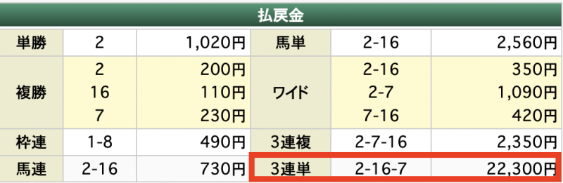 麒麟払い戻し